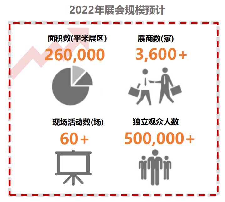 欢迎光临2022年上海美博会网站