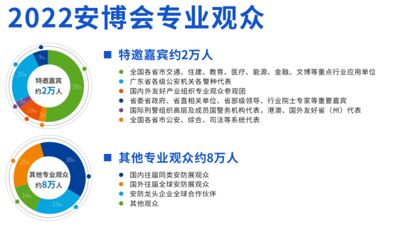 2022广州国际公共安全产品博览会|官网