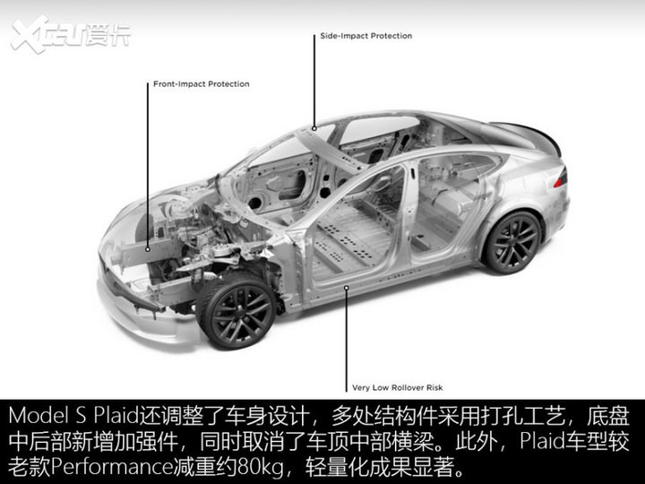 Hypercar才配做对手 Model S Plaid图解
