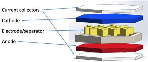 石墨烯材料3D实验室宣布研制出3D打印电池