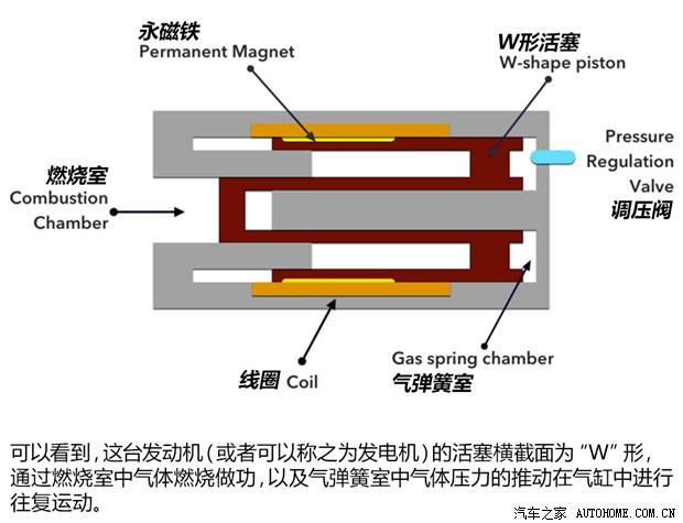 活塞运动也能发电 丰田研发新型发电机