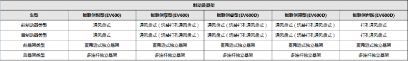 推荐智联创世版 比亚迪唐EV购车手册