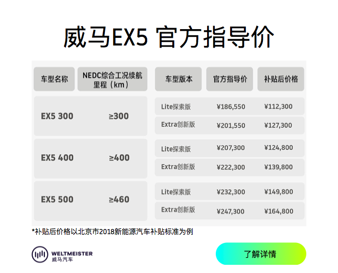 威马EX5售价公布 以下几点值得关注