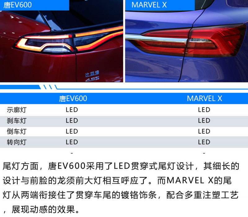来自电动双雄的碰撞 唐EV600 VS MARVEL X