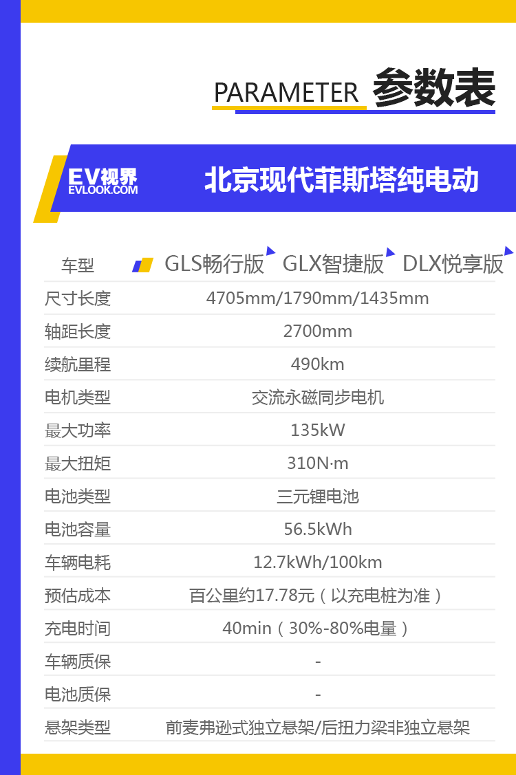 推荐GLX智捷版 北京现代菲斯塔纯电动购车手册