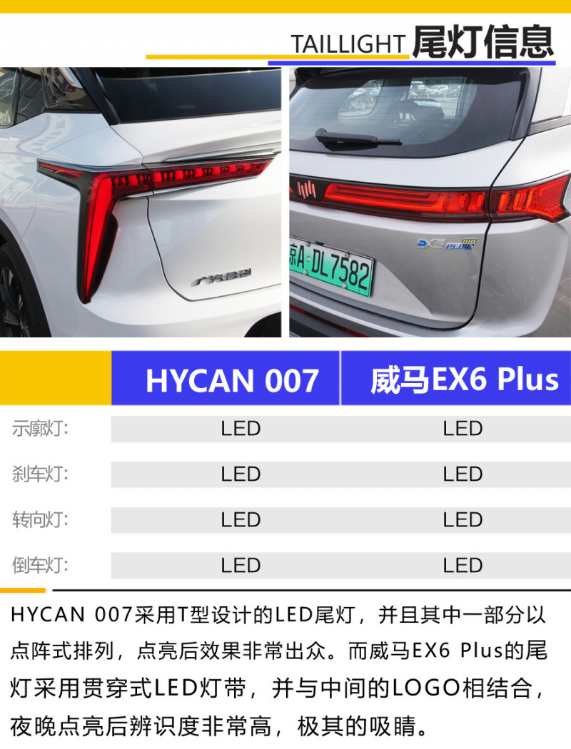 中型纯电SUV对决 合创HYCAN 007对比威马EX6 Plus