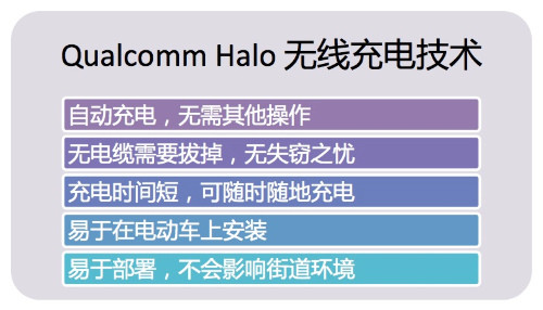 感应式磁共振无线充电技术崛起