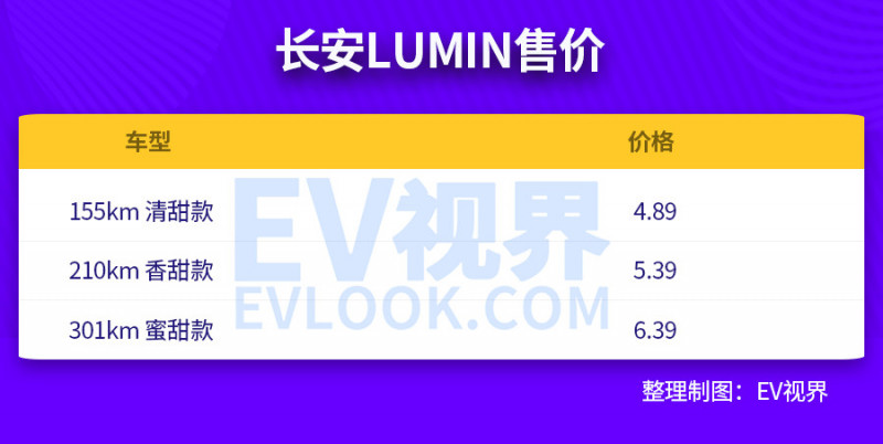 长安LUMIN正式上市  售价4.89