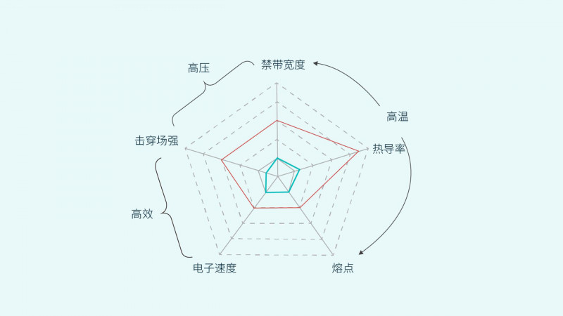 蔚来ET7要“吃螃蟹” 碳化硅加持第二代电驱平台