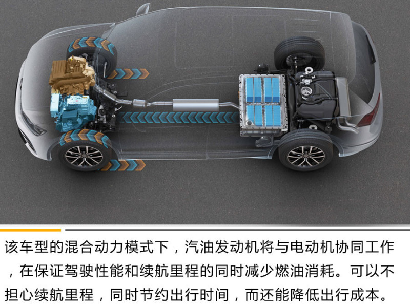 数字化进阶体验 试驾2020款途观L插混版车型