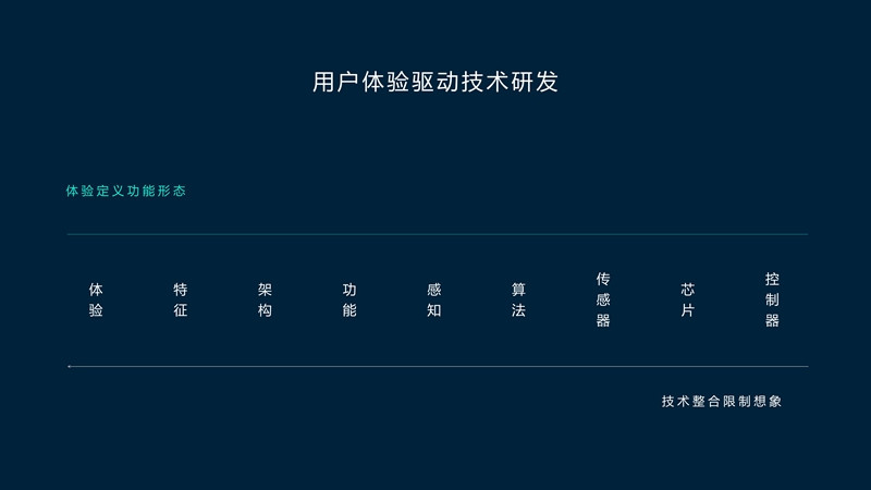 让驾乘个性化、智能化 蔚来发布全栈自研底盘域控制器ICC