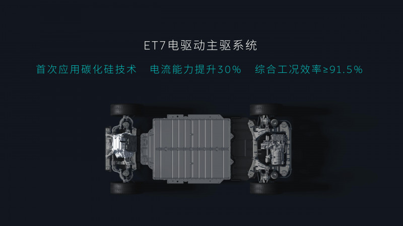 蔚来ET7要“吃螃蟹” 碳化硅加持第二代电驱平台