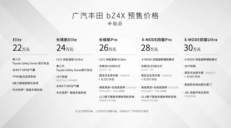 22万元起/定位中型纯电SUV 广汽丰田bZ4X正式开启预售
