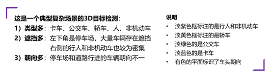 华为荣获ICRA2020 国际自动驾驶3D目标检测挑战赛冠军