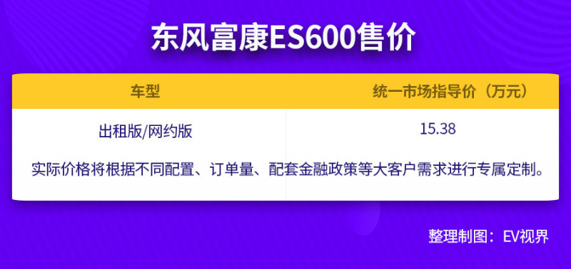 综合续航里程430km/售价15.38万元 东风富康ES600正式上市交付
