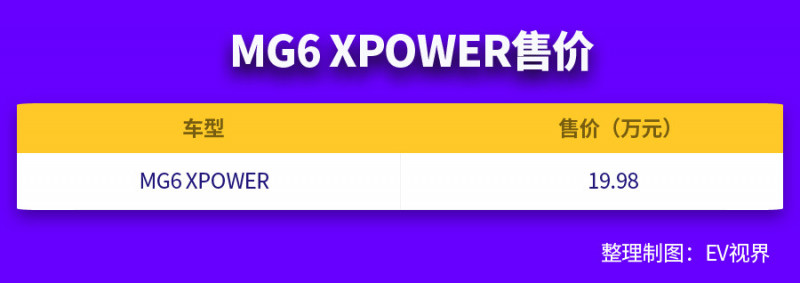 合法改装的“小钢炮”只是加个运动套件？ 试驾上汽名爵MG6 XPOWER