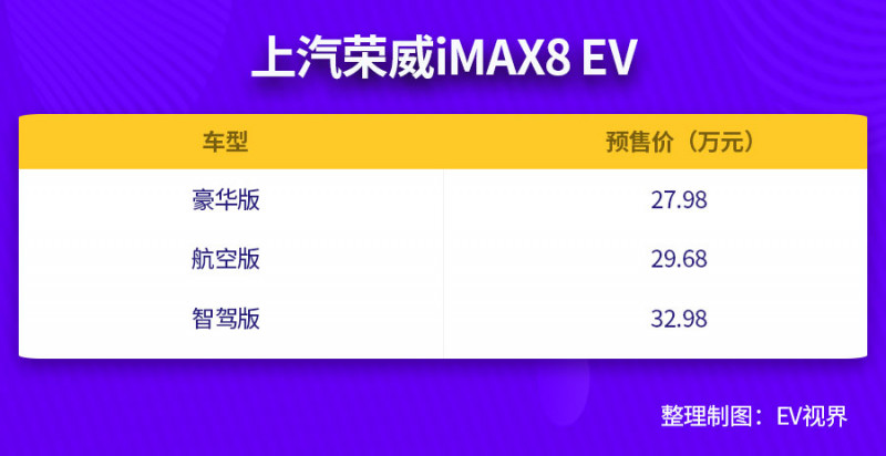 27.98万起/续航超550km 上汽荣威iMAX8 EV正式开启预售