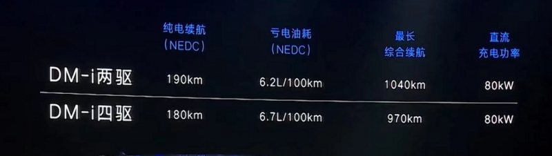 33.5万元起/定位高端豪华MPV 腾势D9正式开启预售