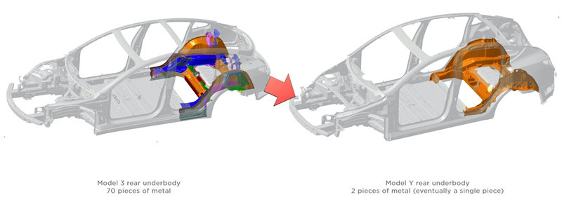 特斯拉Model Y车身将采用单体铸造，成本可能再降