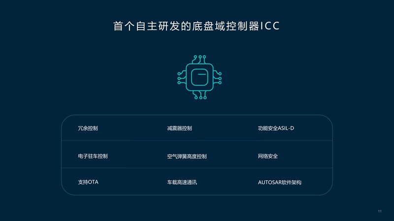 让驾乘个性化、智能化 蔚来发布全栈自研底盘域控制器ICC