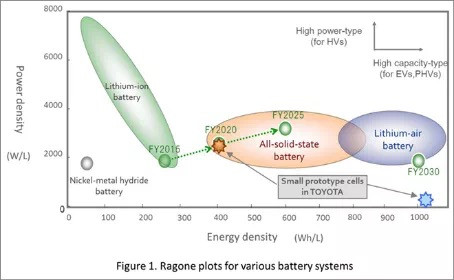 为什么说CTP电池技术是可能改变行业格局