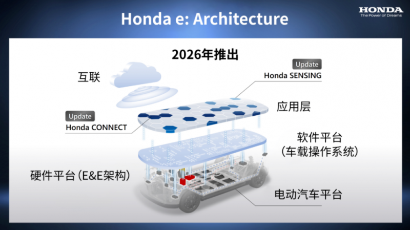 2030年将推30款电动车 Honda发布全球电动汽车事业最新举措