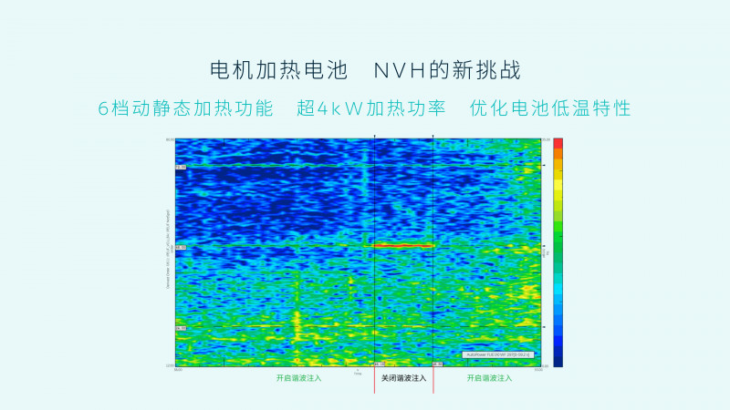 蔚来ET7要“吃螃蟹” 碳化硅加持第二代电驱平台