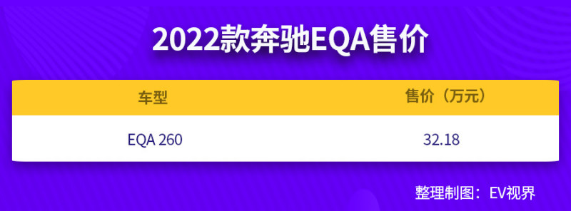 2022款奔驰EQA/EQB上市 售价32.18万元起