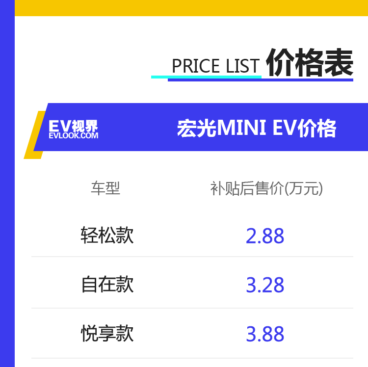 2.88万元起售的代步神器怎么选 五菱宏光MINI EV购车手册