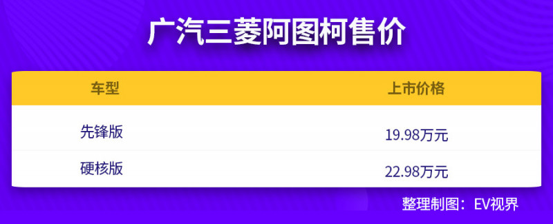 广汽三菱阿图柯正式上市 补贴后19.98万元起