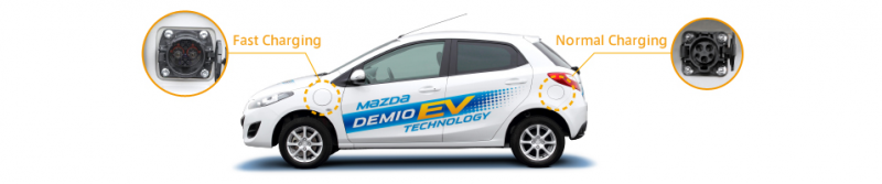 马自达亦积极研发电动汽车技术Mazda EV