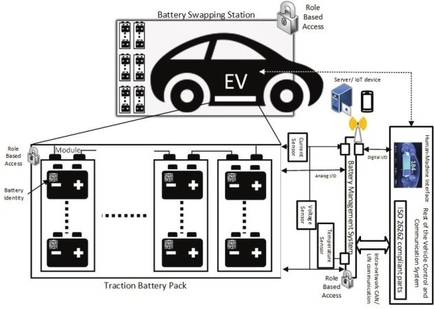 可提高电动车续航里程 马瑞利推出无线电池管理系统