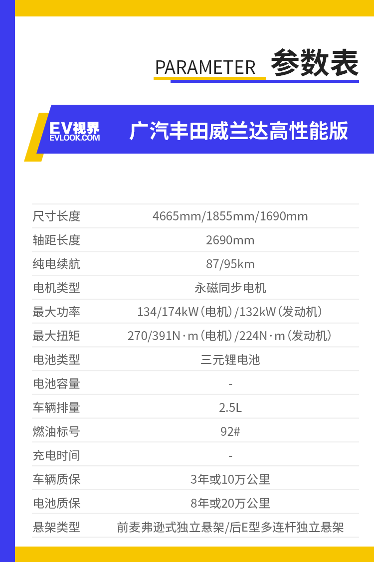 2.5L劲擎四驱版值得买 广汽丰田威兰达高性能版购车手册