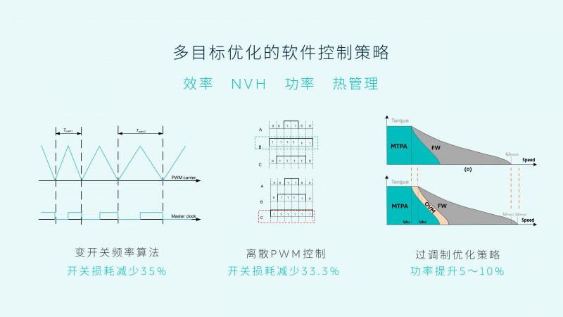 蔚来ET7要“吃螃蟹” 碳化硅加持第二代电驱平台