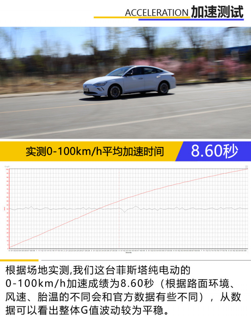 用扎实的续航和燃油车叫板！ 北京现代菲斯塔纯电动测评