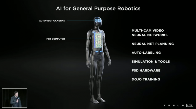 特斯拉AI DAY：马斯克大秀人形机器人Tesla Bot和自研芯片D1