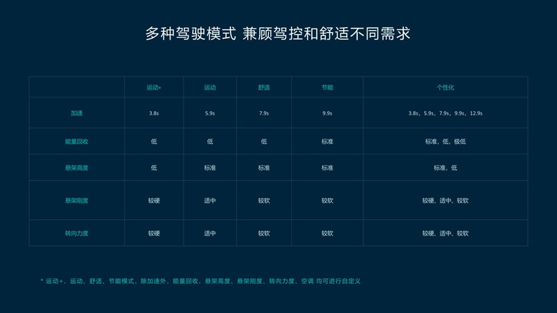 让驾乘个性化、智能化 蔚来发布全栈自研底盘域控制器ICC