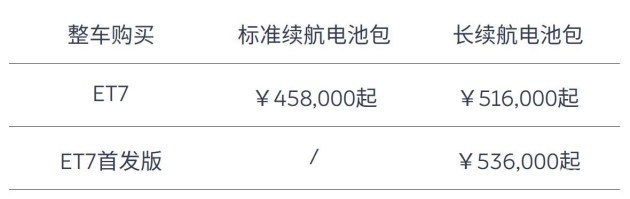 全系上涨10000元 蔚来ET7将于5月23日起调价