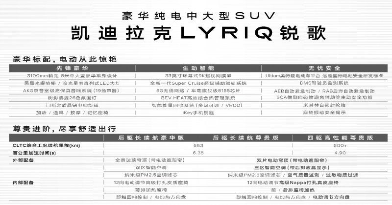 两款新车型曝光 凯迪拉克LYRIQ公布中文名“锐歌”