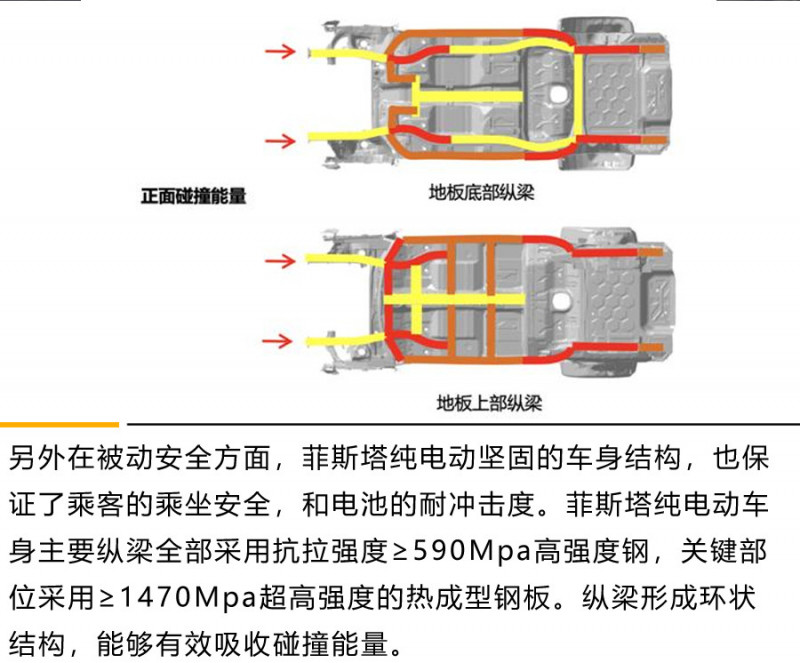 用扎实的续航和燃油车叫板！ 北京现代菲斯塔纯电动测评