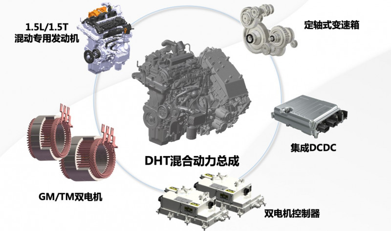 测完柠檬混动DHT，发现最大的优点不止是省油！