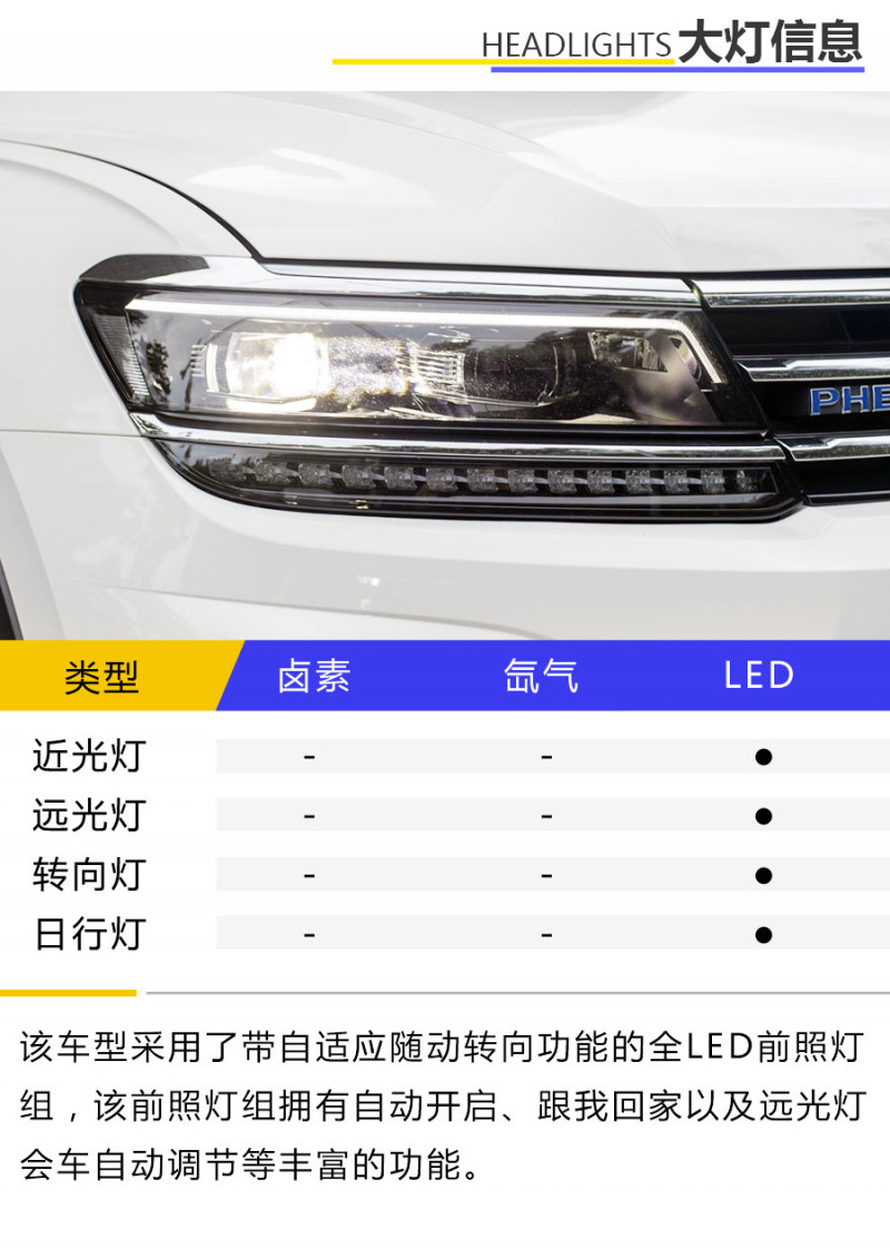 数字化进阶体验 试驾2020款途观L插混版车型