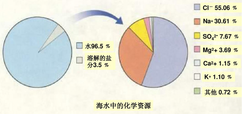 挑战550小时海水洗礼，小鹏P7白车身如何应对考验？