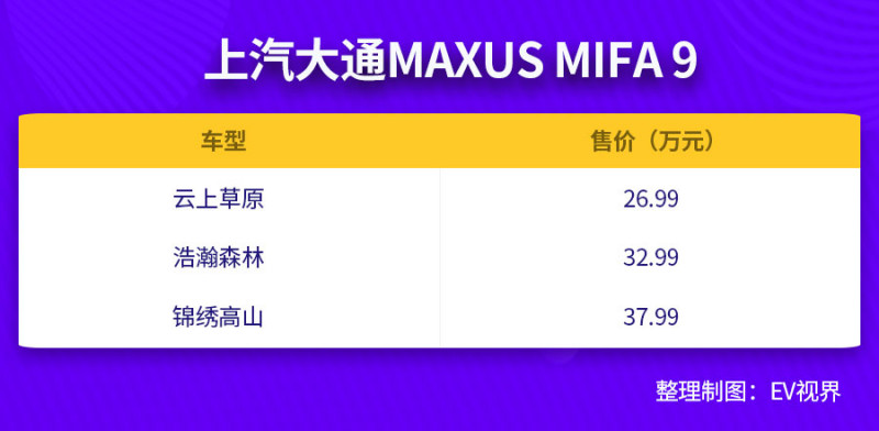 定位中大型纯电MPV/售价26.99万元起 实拍上汽大通MAXUS MIFA 9