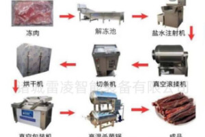 牛肉干设备生产线 西藏牦牛肉干生产设备
